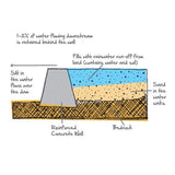 Clean Water for Life